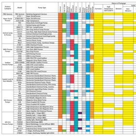 ITT-Goulds-Pump-Selection-Guide-industy-selection-chart