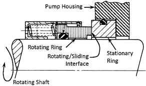 Mechanical-Seal-drawing
