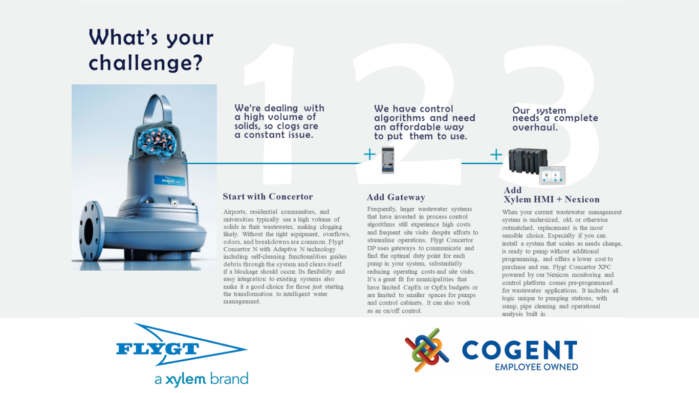 Cogent and Flygt Concertor Flygt Concertor is a fully integrated pumping system that offers a unique synergy between software functions and state-of-the-art hardware to deliver clog-free pumping, energy efficiency, and adaptive pump performance. Whether you are just starting the transformation to intelligent water management or looking to implement the most intelligent pumping solution on the market, Flygt Concertor is ready to scale with you. 
