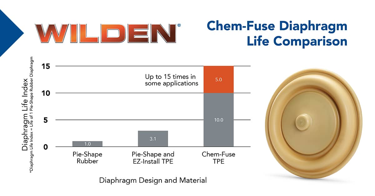 Chem Fuse Diaphragm Life Comparison