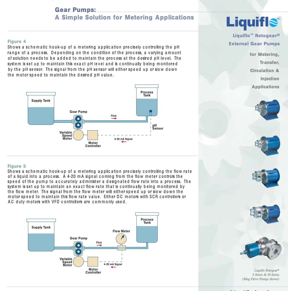 Liquiflo-Pumps-Metering-Brochure
