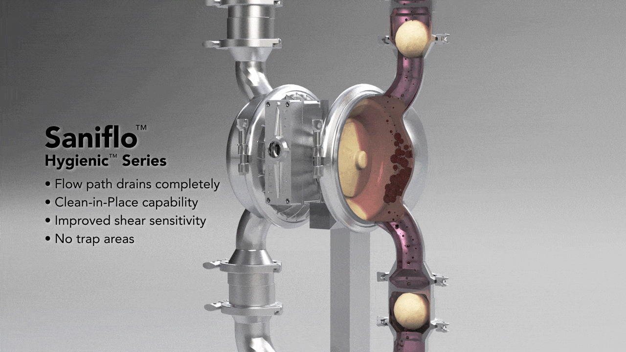 Saniflo Hygienic Series Free Draining Flow Path