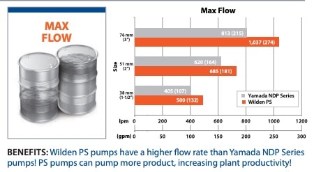 yamada-flow-comparison